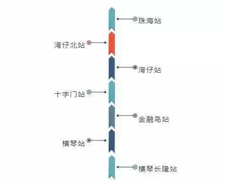 澳门轻轨下周二开通!横琴站预留接口与澳门轻轨对接!