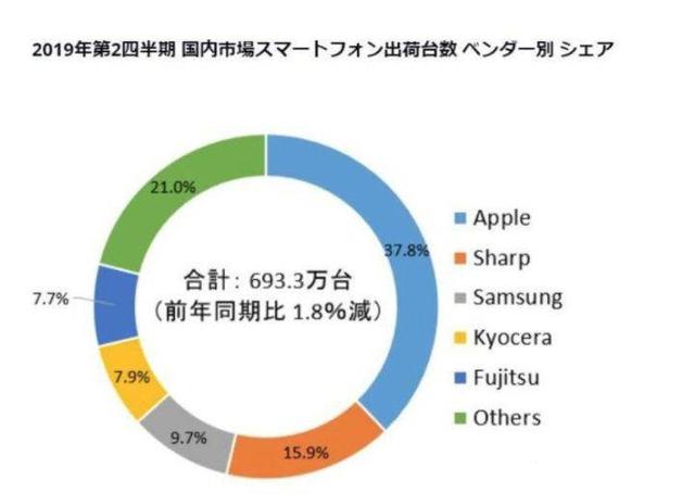 小米gdp_小米压低韩国GDP