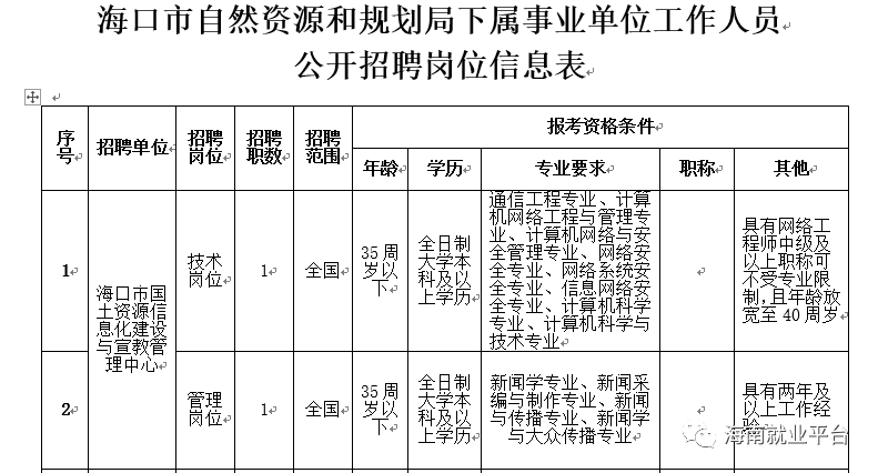 测绘院招聘_河南省遥感测绘院公开招聘工作人员30人(5)