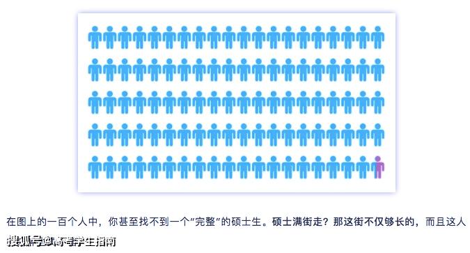 中国本科生学历人口比例_学历提升图片(3)