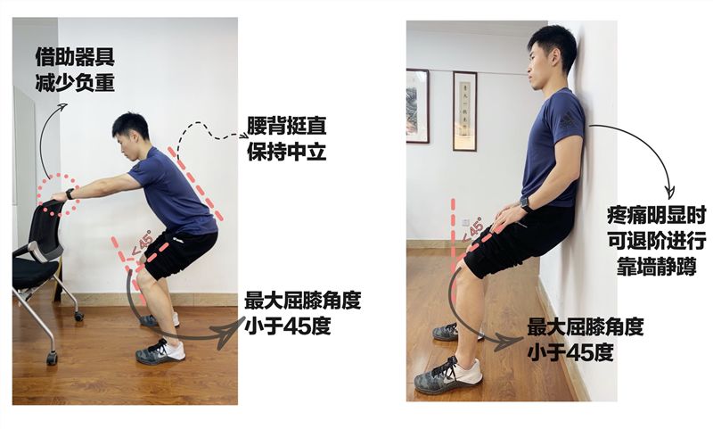 【康复园地】膝关节损伤恢复期,可以进行深蹲训练吗?