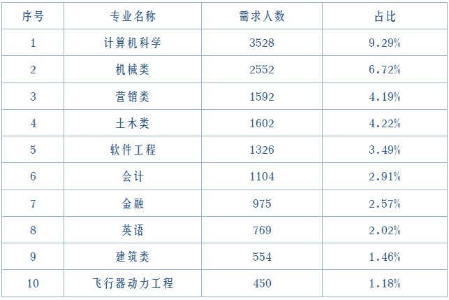 大学生占比人口_中国肥胖人口占比