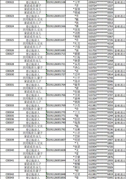 去小区里登记人口需要什么_结婚登记需要什么照片(3)