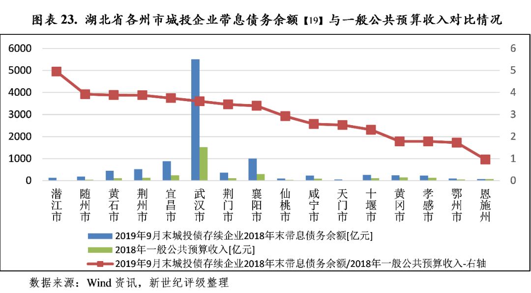 2017湖北市州经济总量排名_2017湖北经济学院篮球(2)