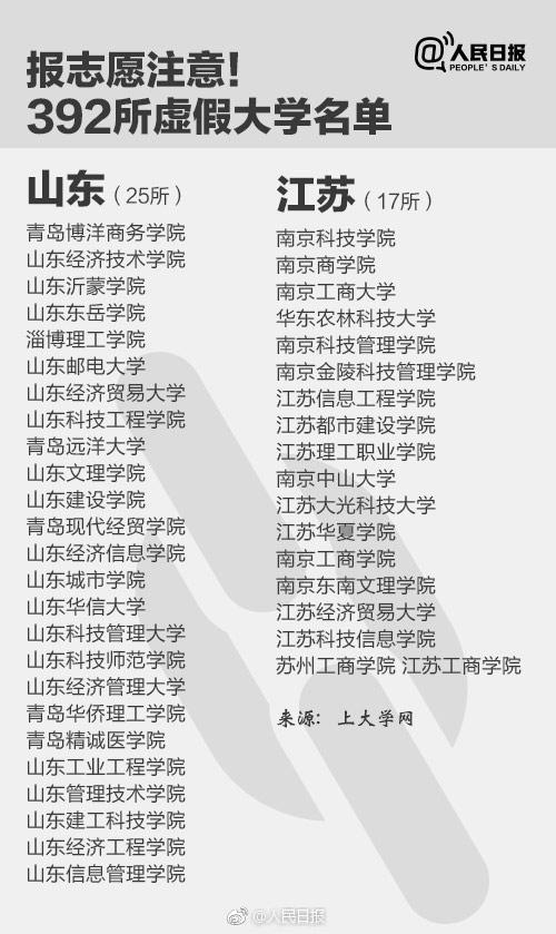山东有25所"野鸡大学",择校一定要避开这些院校