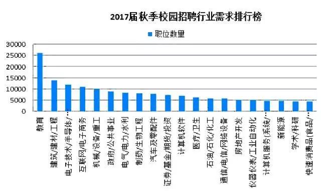 建筑学招聘_寒招 建筑学(3)