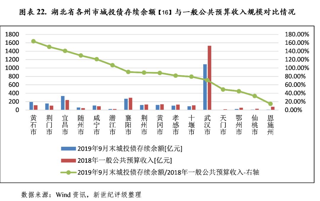 2017湖北市州经济总量排名_2017湖北经济学院篮球(3)