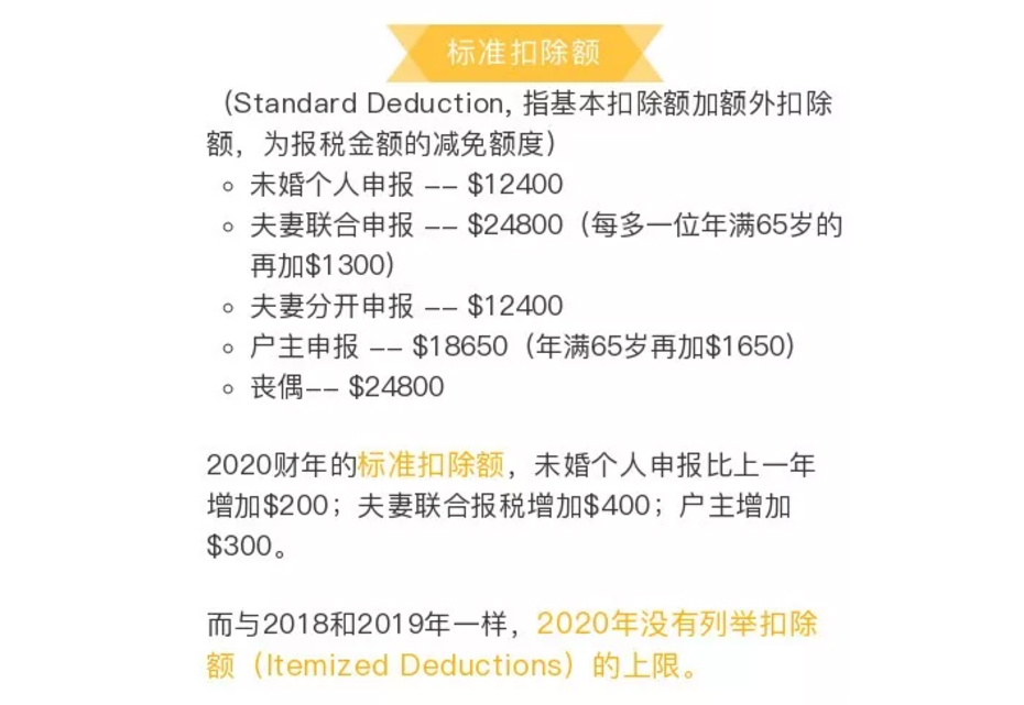 干货分享2020美国个人所得税税率表最新所得税其他变化