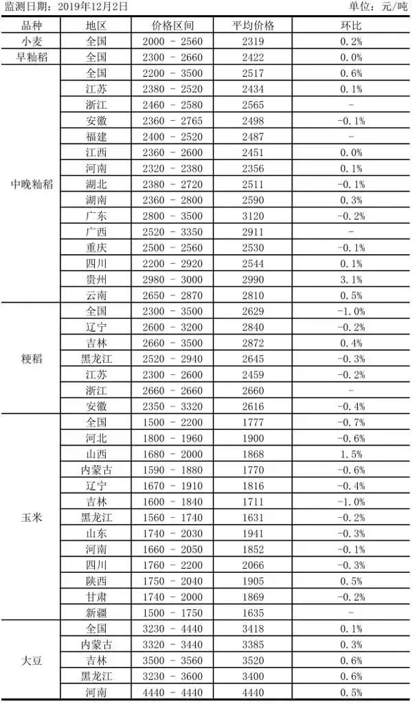 中国到底有多少粮食储备 1d62cd82daa444c2b6569cdb5c26d7cb.jpeg