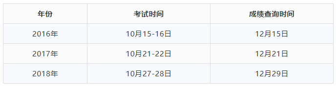 什么时候公布2019年_2019年MAT什么时候考试