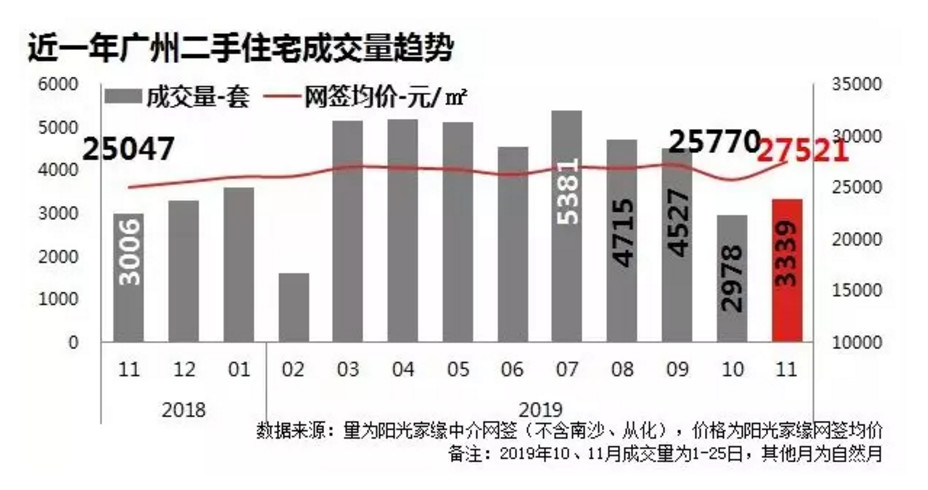 东莞人口减少_东莞长安人口分布图(3)