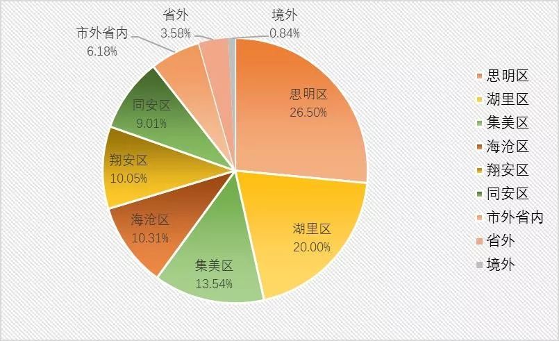 牟平区人口数量2020年总数_2020-2021跨年图片(3)