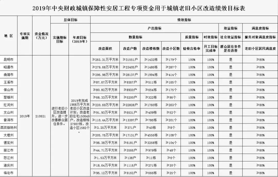 2020年云南16州市GDP_云南2020各市gdp(3)