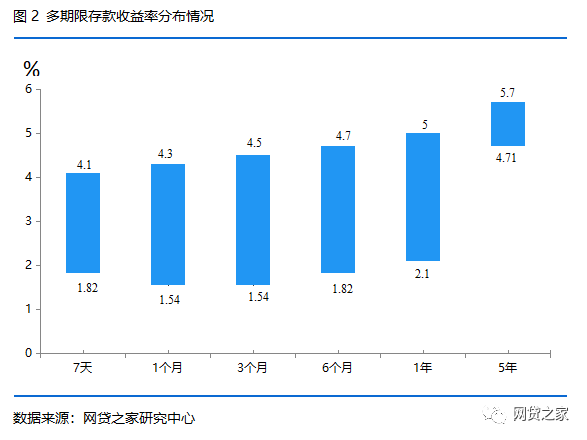 人口误差率_视觉误差图