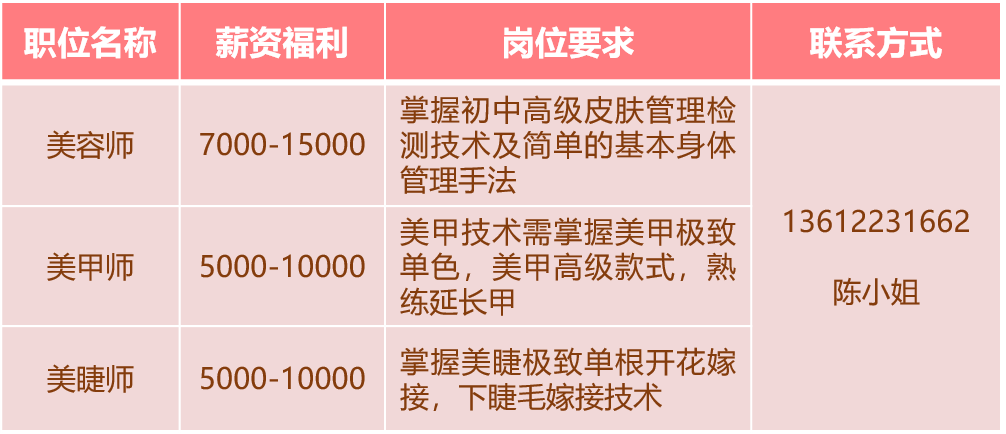 瑞思英语招聘_瑞思英语招聘信息 瑞思英语2020年招聘求职信息 拉勾招聘(4)