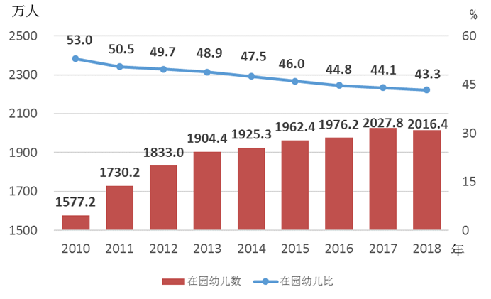 2020年到2018年新疆的gdp柱状图(2)