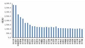 仁怀GDP1413_仁怀市的GDP是纳入遵义市的吗(3)