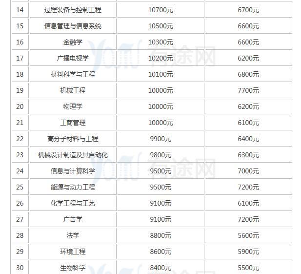 浙江省大学排名_浙江省所有大学分布图