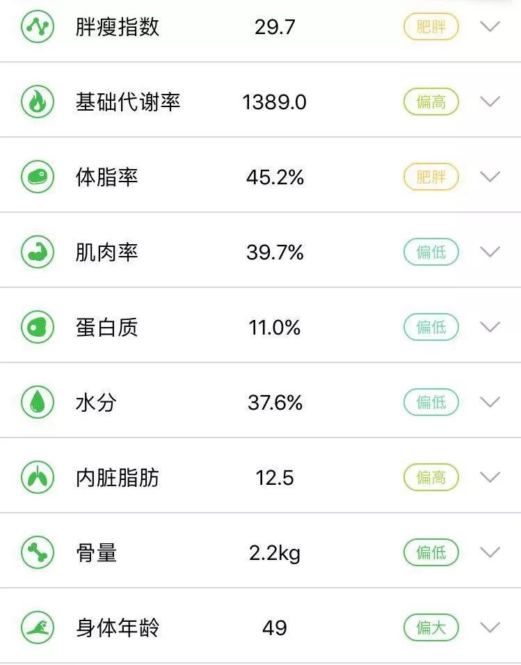 5身体年龄:49→42上升数据:肌肉率:39.7→46.2蛋白质:11→13.