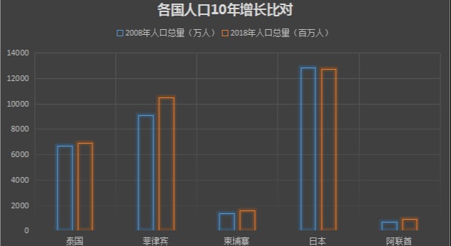 马尼拉人口密度_深圳出发,十一月机票比高铁还便宜,最低只要244元(2)