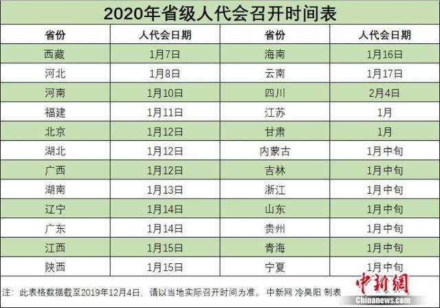 新疆人口 2020年(2)