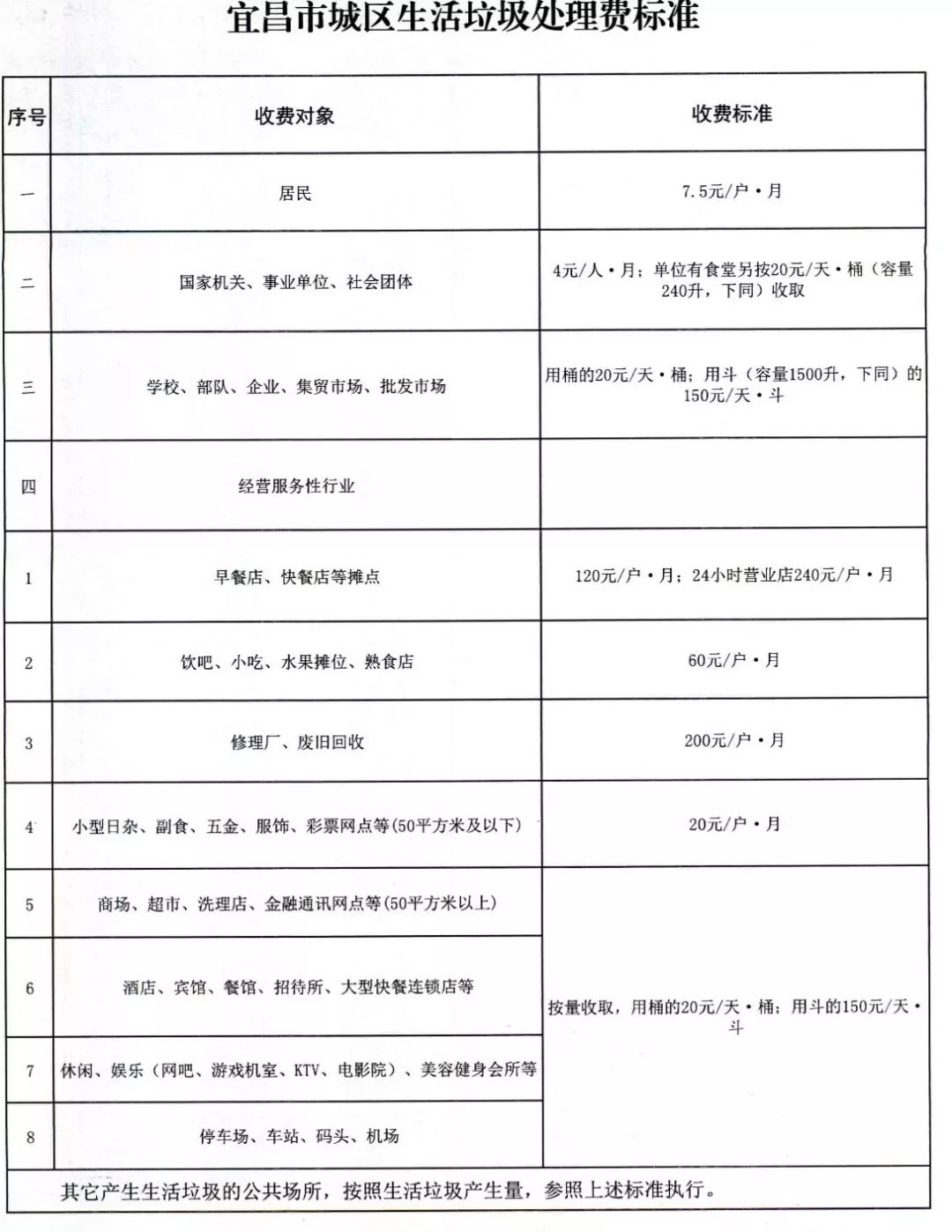 人均生活用水量标准_磷石膏标准稠度用水量(2)