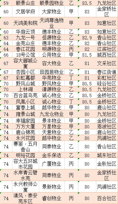 杭州物业公司排名_杭州滨江物业保安图片(3)