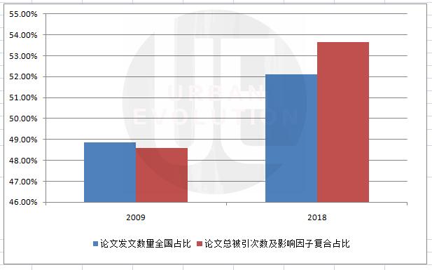 长江经济带近十年gdp总量_长江经济带11省市 科研论文哪家强