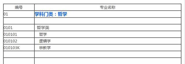 大学里都有哪些文科专业？分为8大类学科，涵盖169个专业