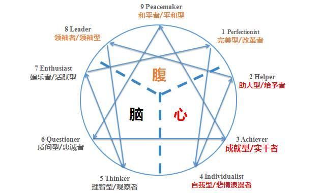 16型人格中国人口分布_第五人格图片(2)