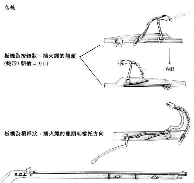 火枪1.0时代我们领先，2.0时代模仿，3.0时代呢？这得问大清！