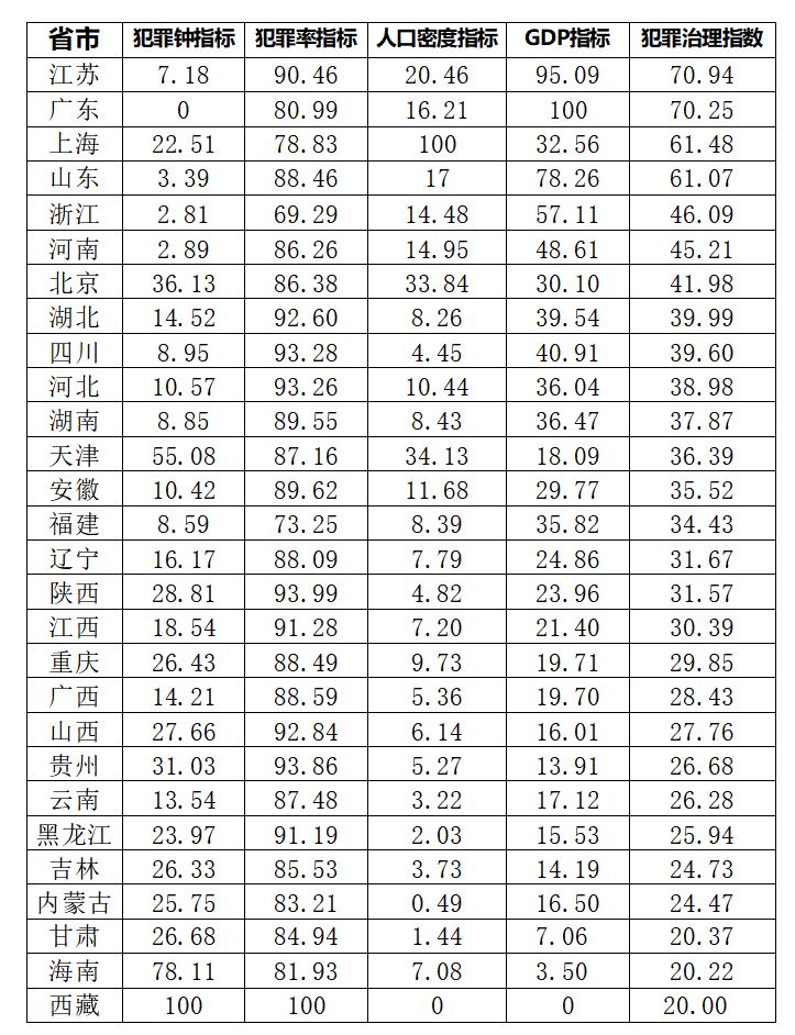 江苏gdp很低_江苏gdp破10万亿图片