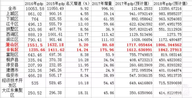 余杭常住人口_常住人口登记卡(3)