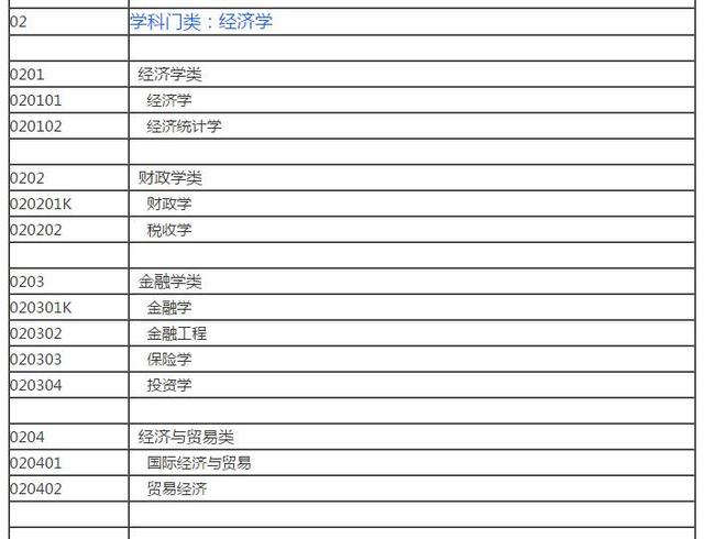 大学里都有哪些文科专业？分为8大类学科，涵盖169个专业