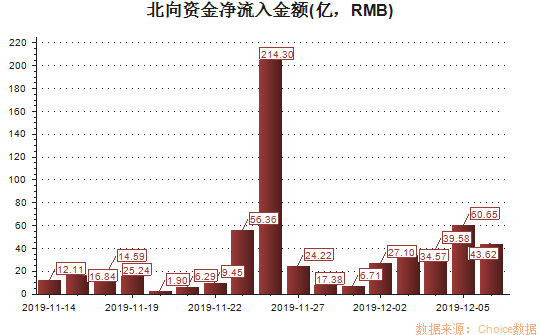 外资占总gdp多少_中国物流从2018年到2019年变在哪里 行业洞察