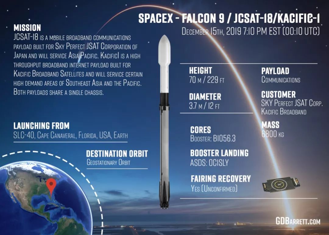 spacex自带突破感第46次回收火箭飞龙在天第三飞上面级挑战超长飞行