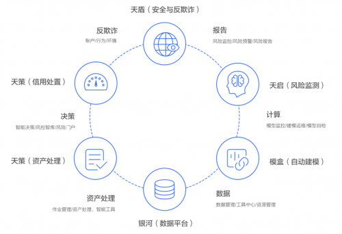 京东白条风控了怎么办