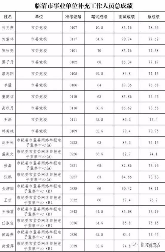 临清人口_想不到 别人眼中的临清竟然是这样的.....