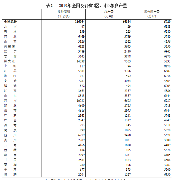 人均粮食消费量是什么指标_白带是什么图片