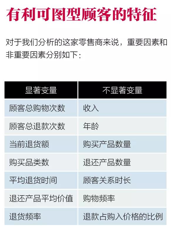 客户人口学_拜访客户照片