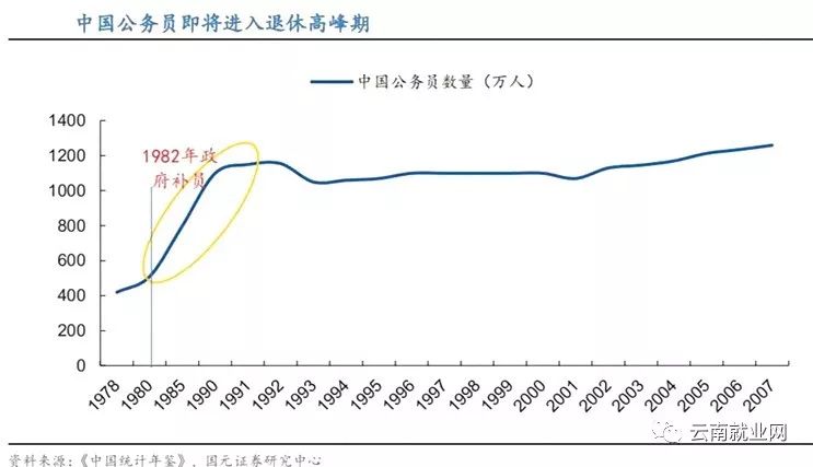 2020年云南各省gdp预计_2020年,中国内地各省市GDP排行榜(2)