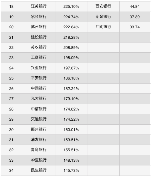 民营银行排名_沈阳民营医院排名