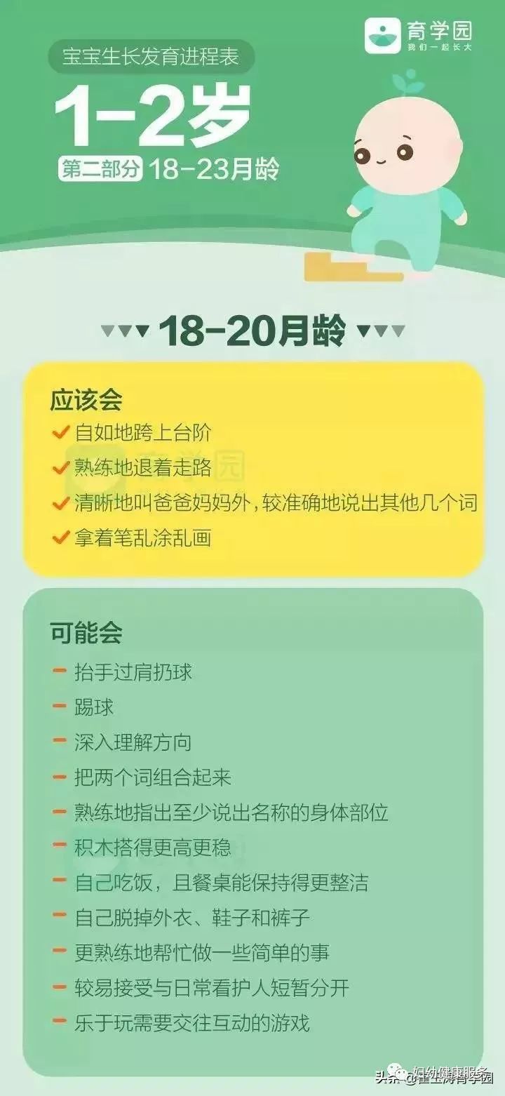 图解| 0~3岁宝宝生长发育进程表,快看看你家娃及格了吗?