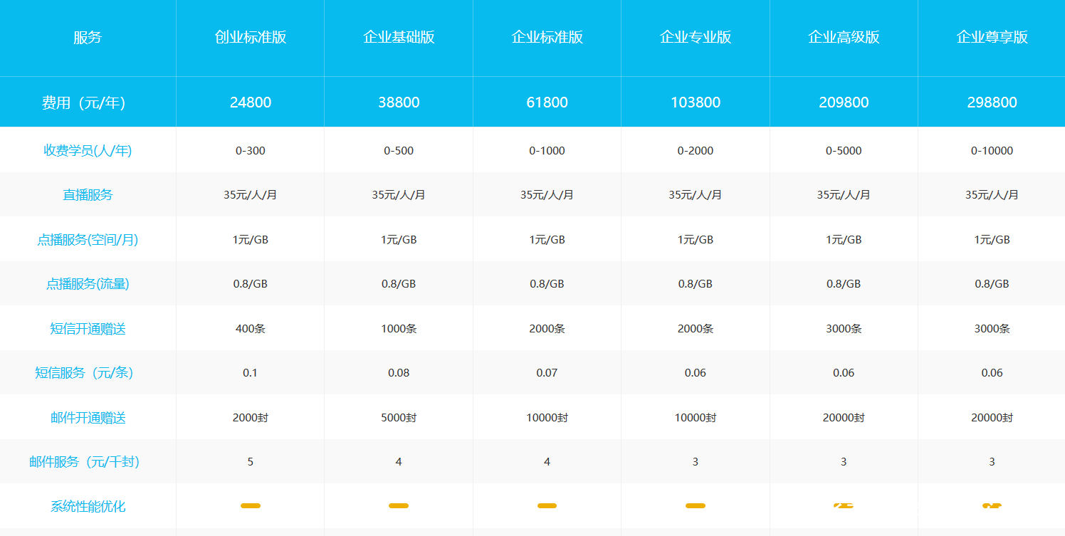 云朵课堂收费标准 云朵课堂网校系统怎么收费 搜狐大视野 搜狐新闻