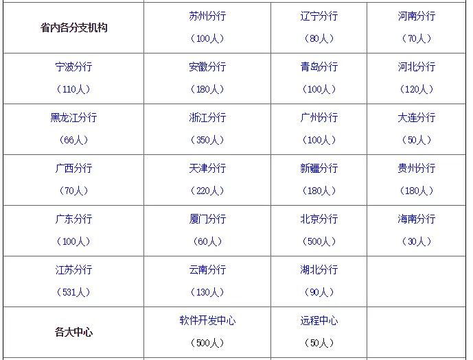 巴楚县人口2019年_人口普查(2)