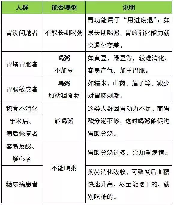 那些食物养胃？