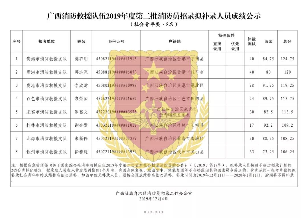 人口补录_人口普查图片(2)