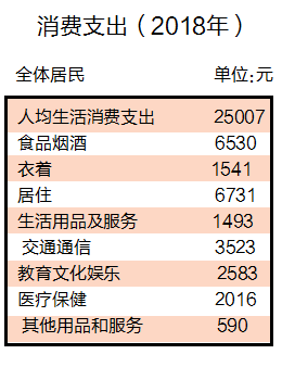 徐州人均消费_徐州地铁(2)