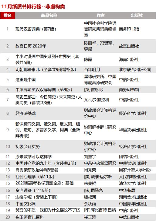 2020书香电子书排行榜_谁是8月最卖座的书 京东自营图书 电子书排行榜