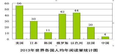 人均的 英语_端午节英语手抄报